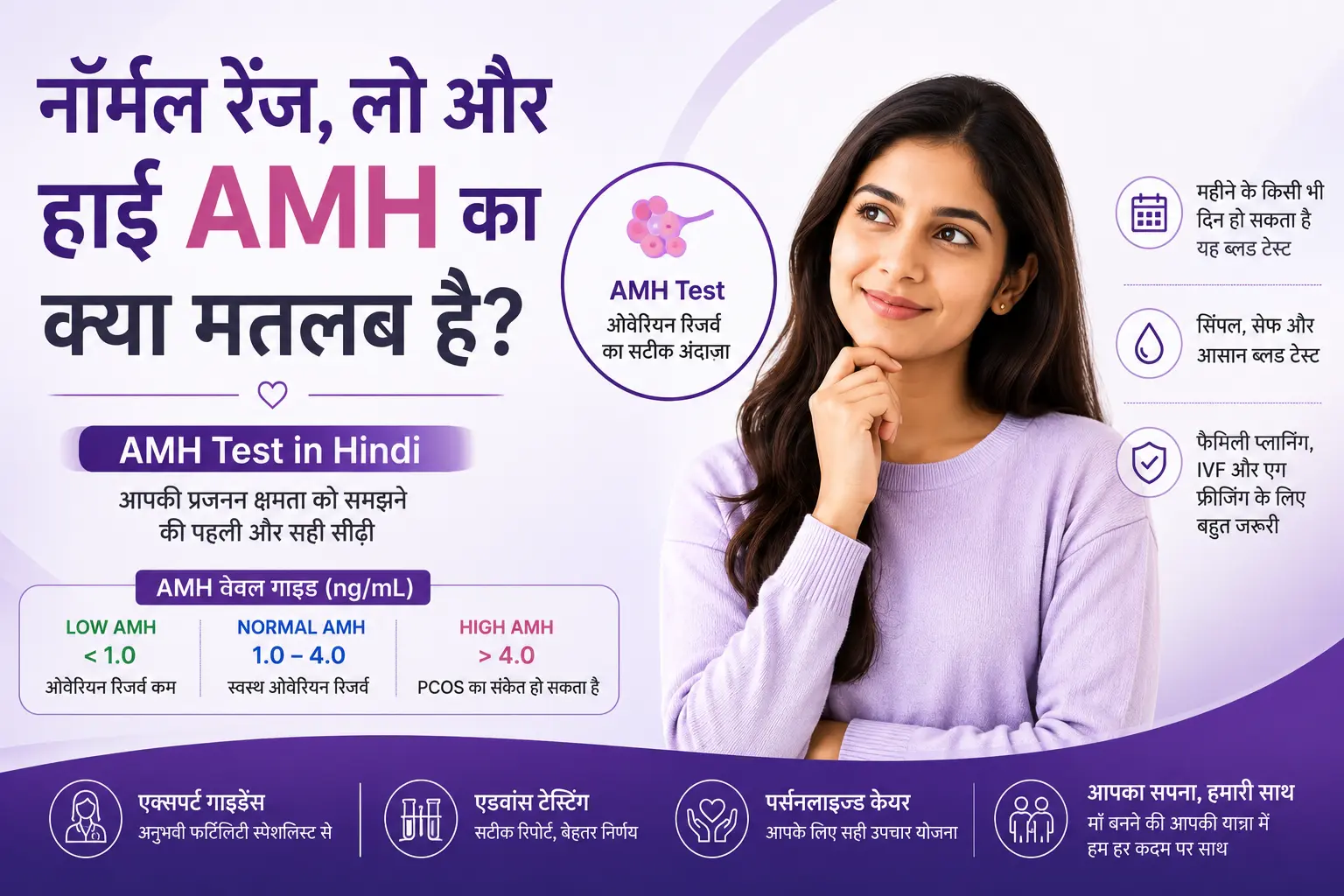 AMH Test क्या है? Normal Range, Low & High AMH का मतलब