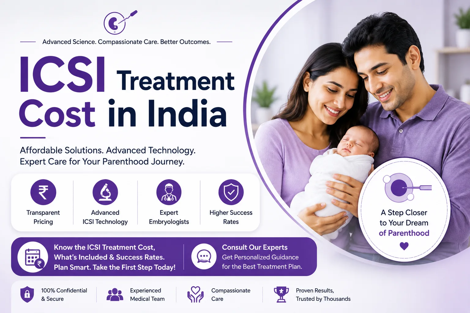 ICSI Treatment Cost in India 