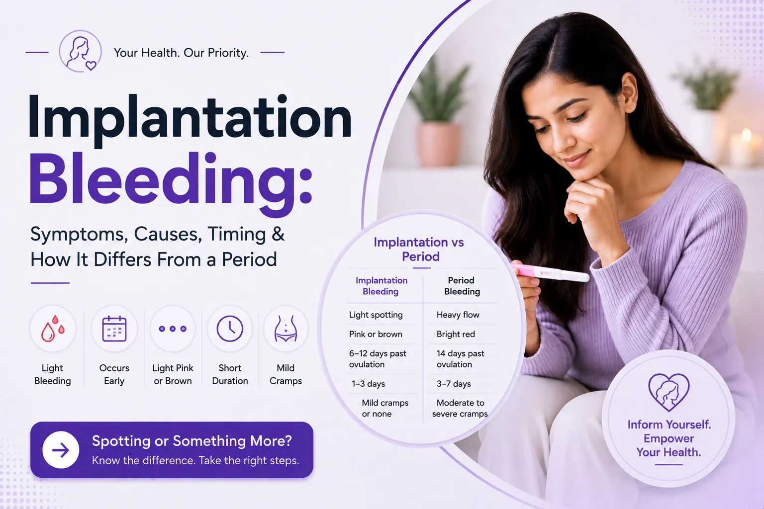 Implantation Bleeding: Symptoms, Causes, Timing & How It Differs From a Period