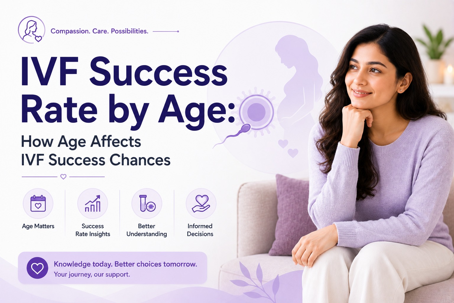IVF Success Rate by Age: How Age Affects IVF Success Chances